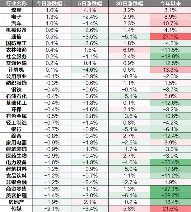 沪指大盘（上证指数今日行情）