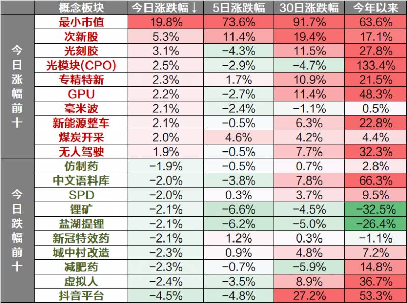 沪指大盘（上证指数今日行情）