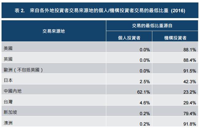 港股股票在哪里查研报？