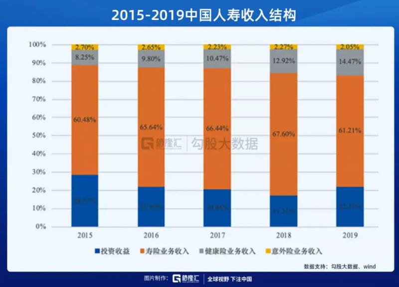 为什么看好中国人寿的股票？