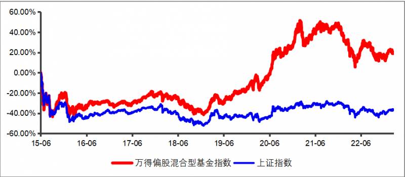 嘉实股票基金净值多少？