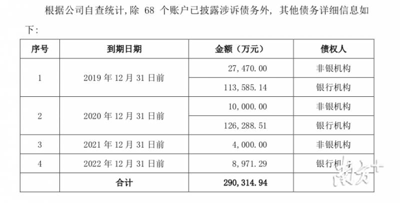 腾邦国际属于哪个上市公司？