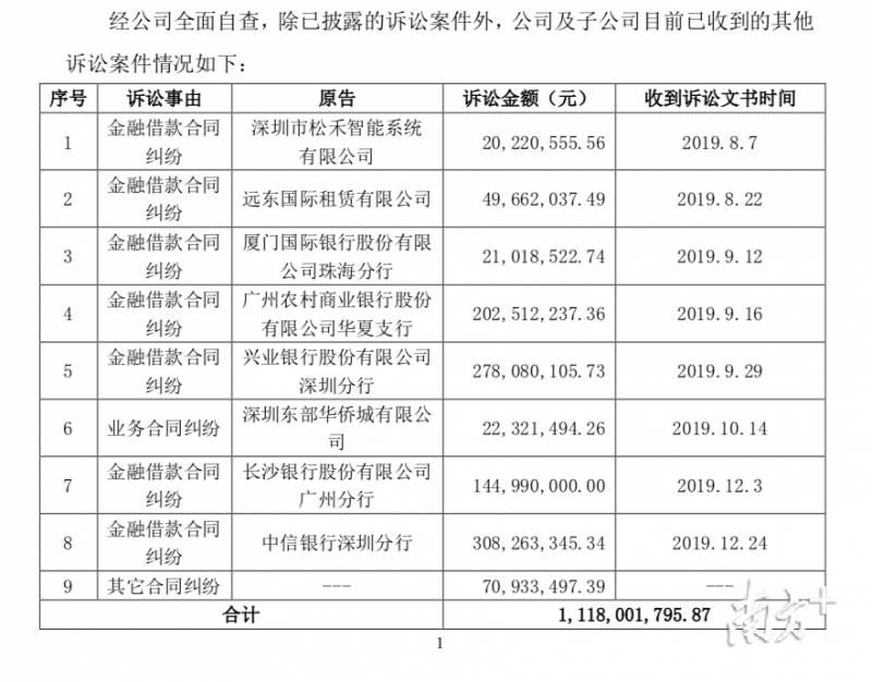 腾邦国际属于哪个上市公司？