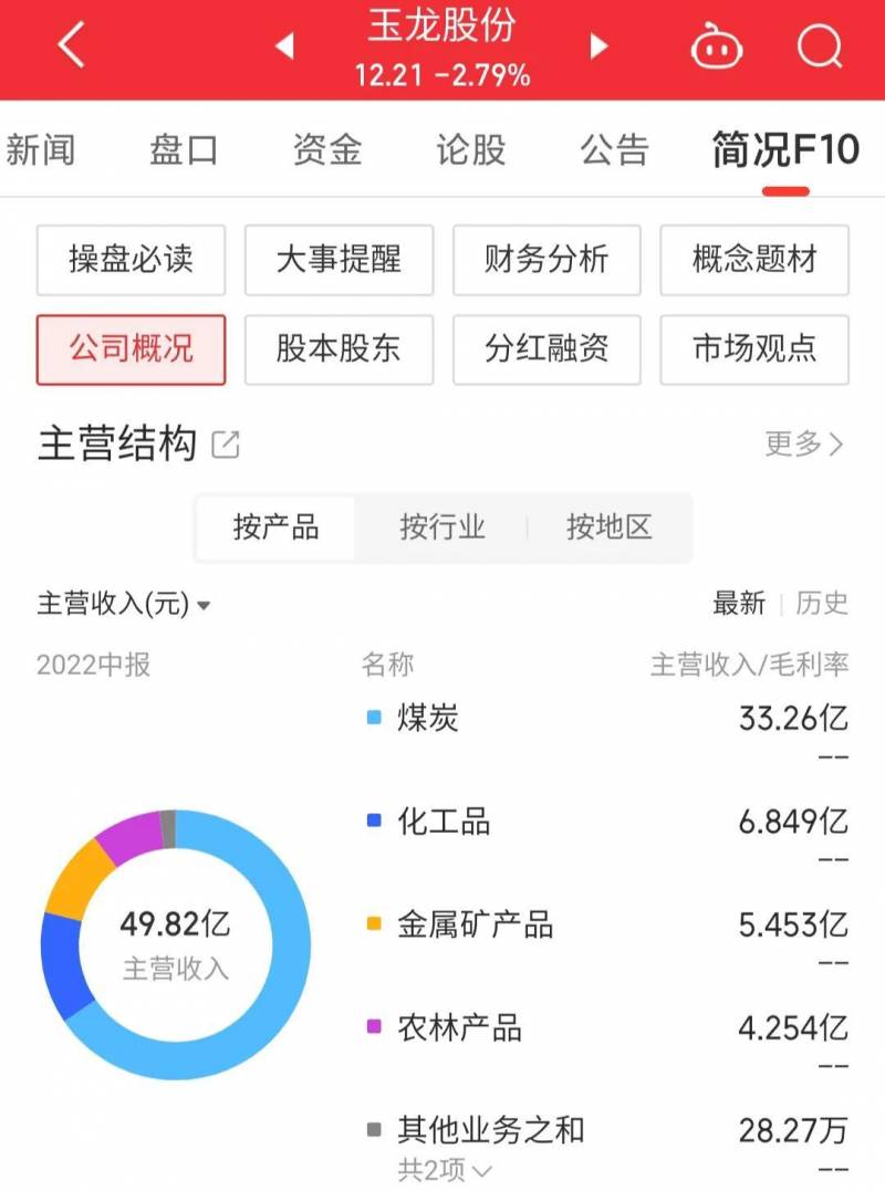 玉龙股票是什么概念股关于近期的玉龙股份的分析？