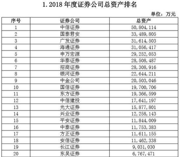 银行卡开通的股票如何取消？