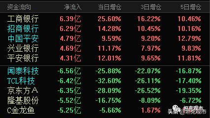 板蓝根股票代码是什么意思？