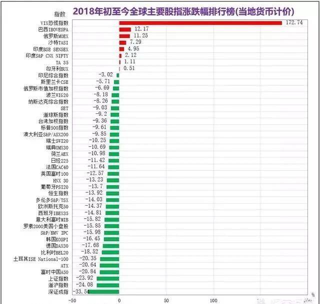 香港首富炒股亏损多少钱？