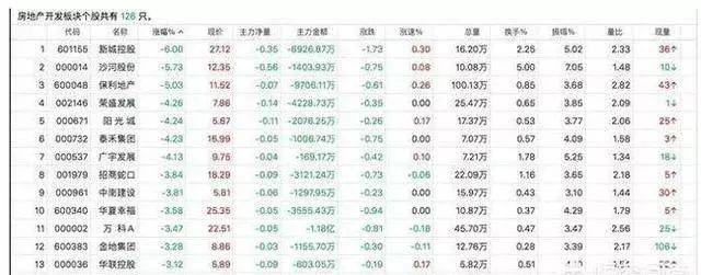 香港首富炒股亏损多少钱？