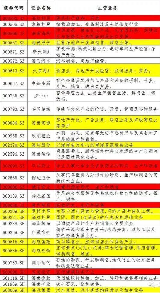 海南概念龙头股票有哪些？