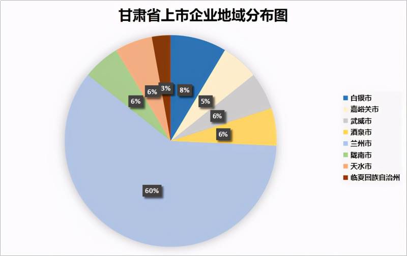 嘉峪关有什么上市公司？