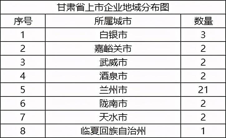 嘉峪关有什么上市公司？