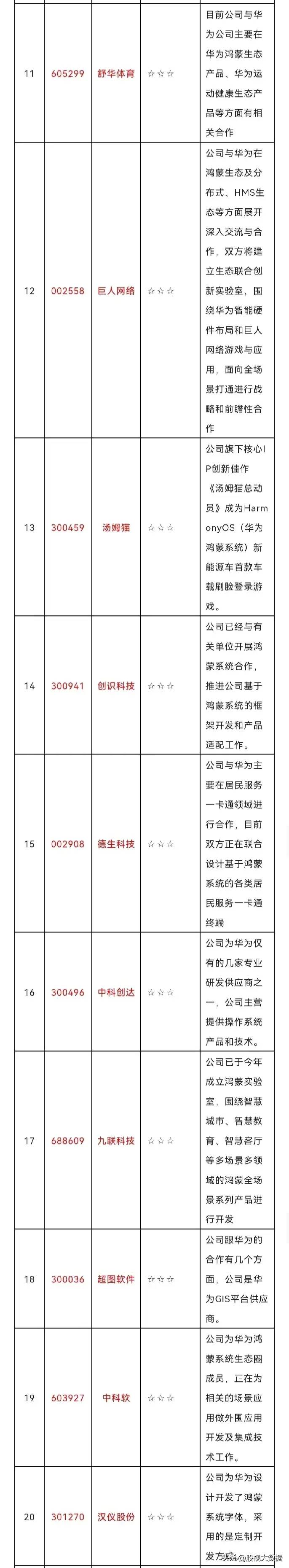 鸿蒙概念股票是什么？
