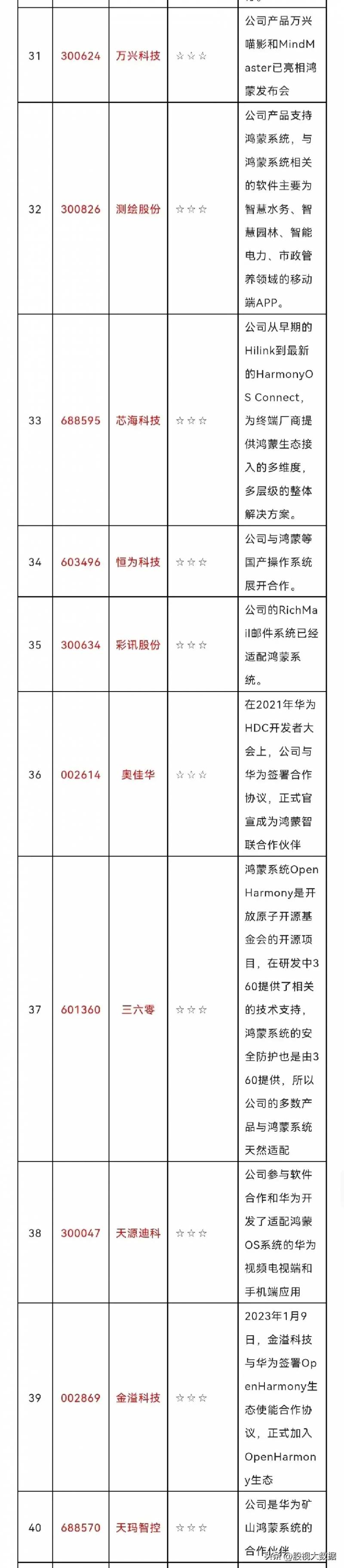鸿蒙概念股票是什么？