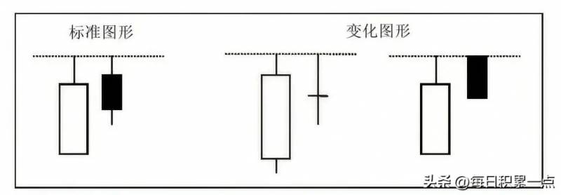 股票出现钳子顶形态意味着什么？