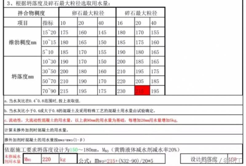 知道水泥掺量比怎么算水灰比求高手告诉小弟这个水灰比？