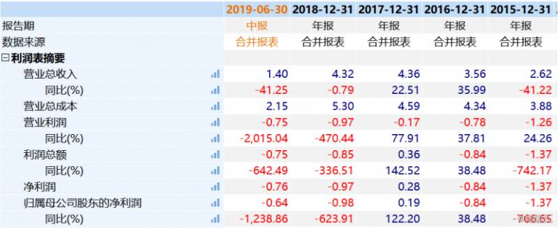 宝塔实业股票如何000595宝塔实业是什么概念股？