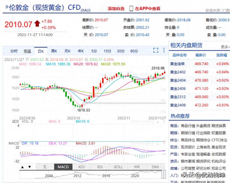 黄金价格还能降吗？