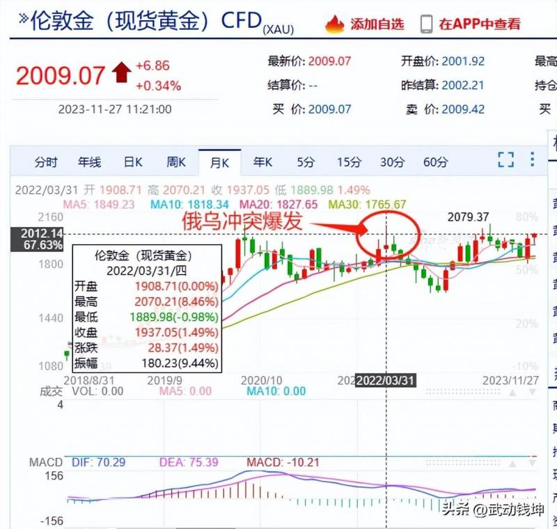 黄金价格还能降吗？