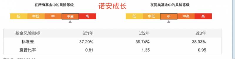 国外上市公司的贝塔怎么查上市公司的股权成本和贝塔值？