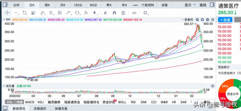 春节后哪些股票跌得最多每年春节前后股票价格变化情况？