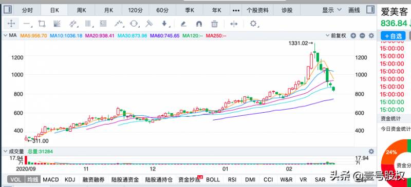 春节后哪些股票跌得最多每年春节前后股票价格变化情况？