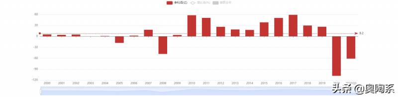 深圳机场股票属于哪个板块深圳机场股票是否可以做？