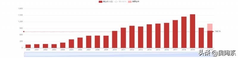 深圳机场股票属于哪个板块深圳机场股票是否可以做？