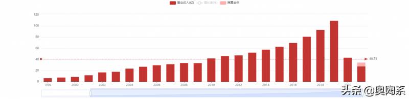 深圳机场股票属于哪个板块深圳机场股票是否可以做？