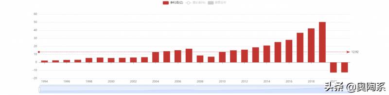 深圳机场股票属于哪个板块深圳机场股票是否可以做？