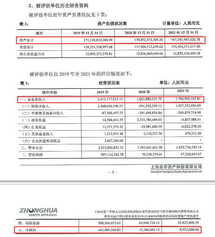 营口银行股份有限公司怎样？