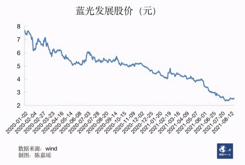 四川蓝光集团是国企吗？