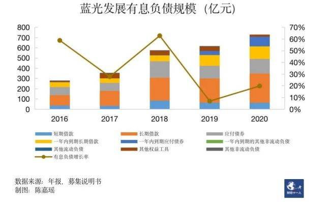 四川蓝光集团是国企吗？