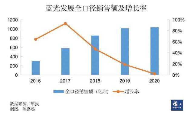 四川蓝光集团是国企吗？