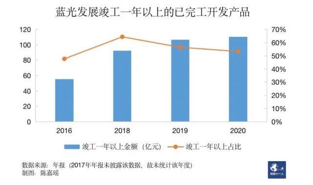 四川蓝光集团是国企吗？