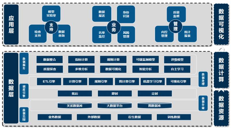 银丰集团是上市公司吗北京银丰新融科技怎么样啊？