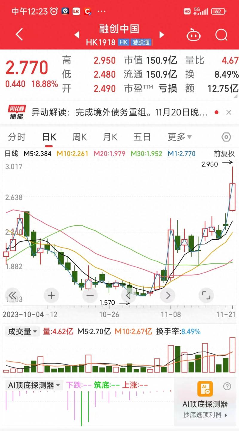 近期重组股票有哪些2023？