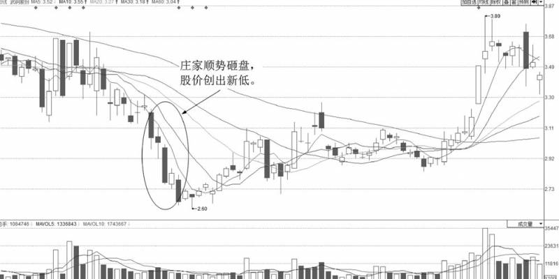 楚天高速股票为什么跌了？