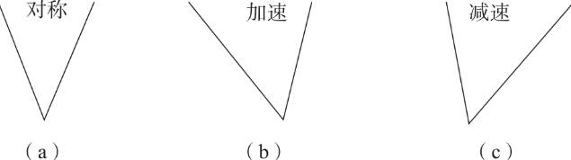 股票中的横直线是什么意思？