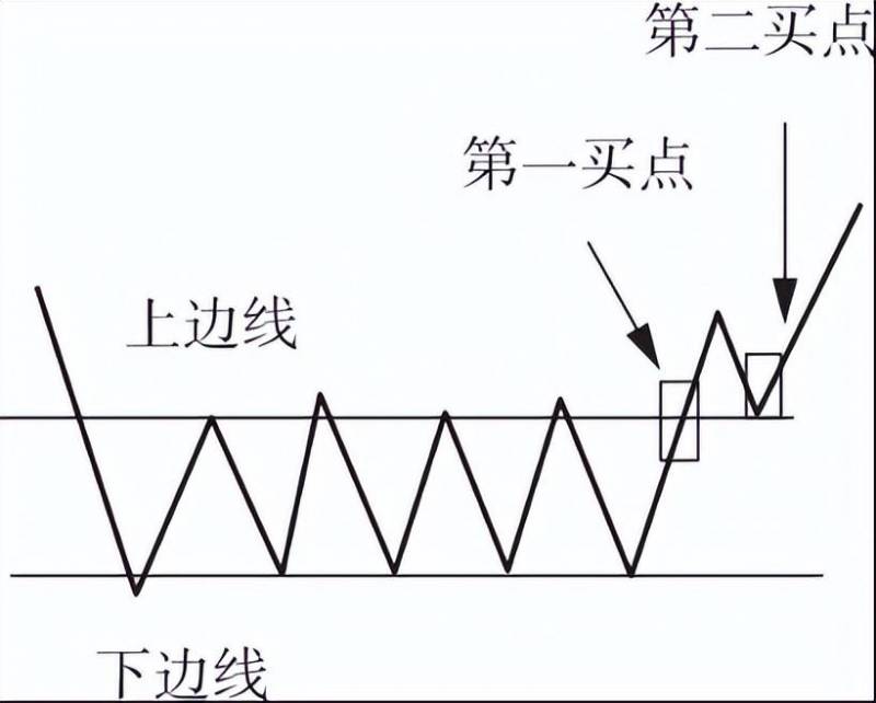 股票中的横直线是什么意思？