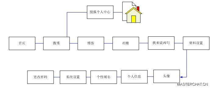 为什么有通行证打不开新浪股票？