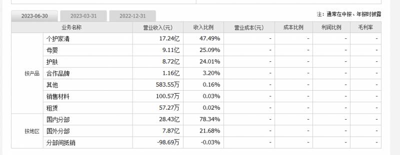 上海家化联合股份有限公司怎样招聘？