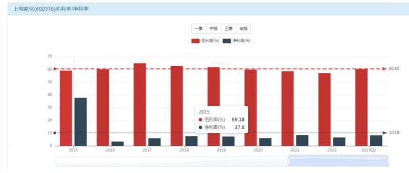 上海家化联合股份有限公司怎样招聘？