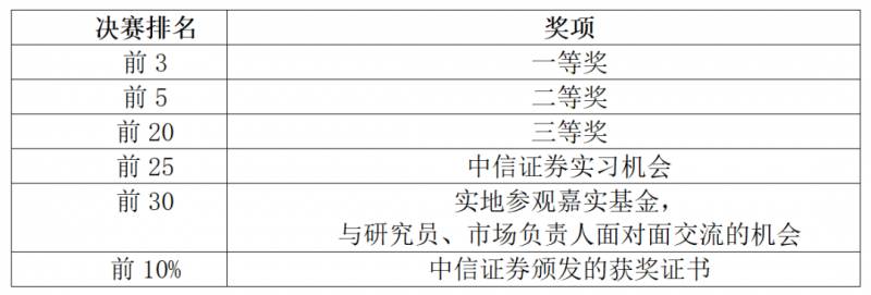 哪个app有股票模拟大赛介绍几个模拟炒股比赛的网站？