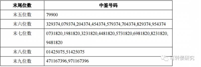 牧原转债中签号