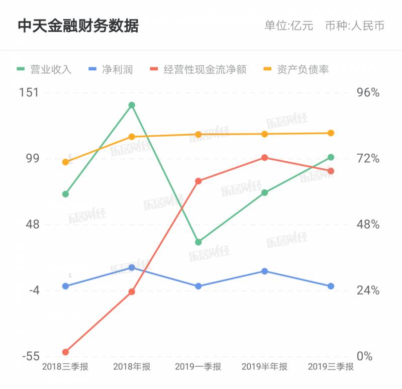 中天金融重组会成功吗？