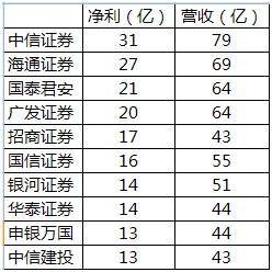 申银万国股票账户怎么办理？