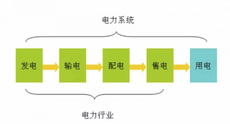 公用事业股票如何投资？