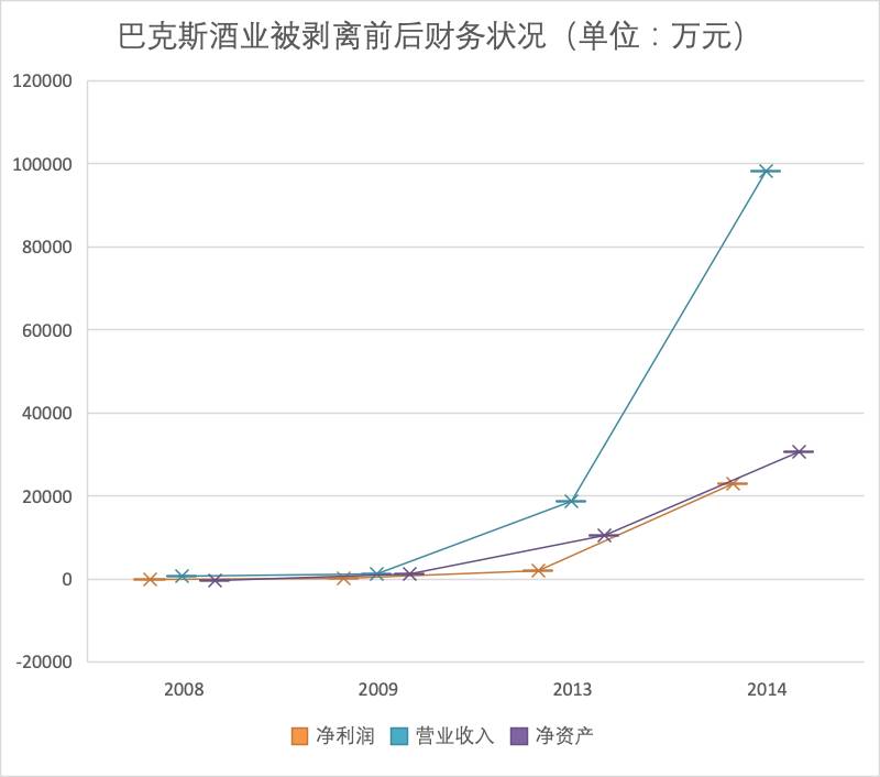 锐欧鸡尾酒属于哪个上市公司？