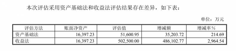 锐欧鸡尾酒属于哪个上市公司？