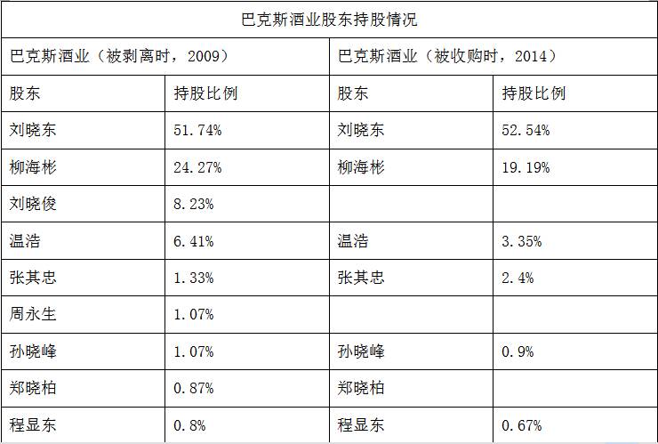 锐欧鸡尾酒属于哪个上市公司？